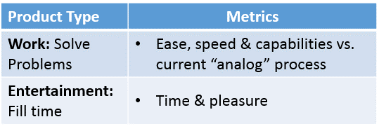 work-vs-entertainment-metrics